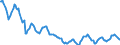 Indicator: Housing Inventory: Active Listing Count: in Brown County, WI