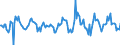 Indicator: Housing Inventory: Active Listing Count: Month-Over-Month in Brown County, WI