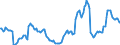 Indicator: Housing Inventory: Active Listing Count: Year-Over-Year in Brown County, WI