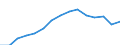 Indicator: Housing Inventory: Active Listing Count: estimate) in Brown County, WI