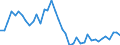 Indicator: Housing Inventory: Active Listing Count: ed by Building Permits for Brown County, WI