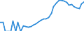 Indicator: Housing Inventory: Active Listing Count: y, WI