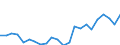 Indicator: Housing Inventory: Active Listing Count: WI