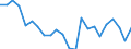 Indicator: Housing Inventory: Active Listing Count: rown County, WI