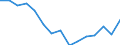 Indicator: Housing Inventory: Active Listing Count: r Brown County, WI