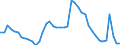 Indicator: Housing Inventory: Active Listing Count: 