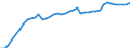 Indicator: Housing Inventory: Active Listing Count: I