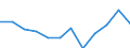 Indicator: Housing Inventory: Active Listing Count: year estimate) for Brown County, WI (DISCONTINUED)