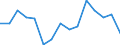 Indicator: Housing Inventory: Active Listing Count: (5-year estimate) Index for Brown County, WI