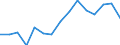 Indicator: Housing Inventory: Active Listing Count: as a Percentage of Households with Children (5-year estimate) in Brown County, WI