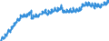 Indicator: Housing Inventory: Active Listing Count: I