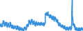 Indicator: Housing Inventory: Active Listing Count: 