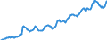 Indicator: Housing Inventory: Average Listing Price: in Brown County, WI