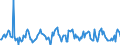 Indicator: Housing Inventory: Average Listing Price: Month-Over-Month in Brown County, WI