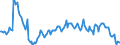 Indicator: Housing Inventory: Average Listing Price: Year-Over-Year in Brown County, WI
