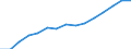 Indicator: Population Estimate,: Total, Not Hispanic or Latino, Black or African American Alone (5-year estimate) in Brown County, WI
