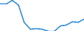 Indicator: Population Estimate,: Total, Not Hispanic or Latino, Native Hawaiian and Other Pacific Islander Alone (5-year estimate) in Brown County, WI