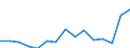 Indicator: Population Estimate,: Total, Not Hispanic or Latino, Some Other Race Alone (5-year estimate) in Brown County, WI