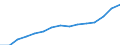 Indicator: Population Estimate,: Total, Not Hispanic or Latino, Two or More Races, Two Races Excluding Some Other Race, and Three or More Races (5-year estimate) in Brown County, WI