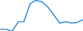 Indicator: Population Estimate,: Total, Hispanic or Latino, Black or African American Alone (5-year estimate) in Brown County, WI