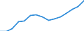 Indicator: Population Estimate,: Total, Hispanic or Latino, Two or More Races, Two Races Excluding Some Other Race, and Three or More Races (5-year estimate) in Brown County, WI