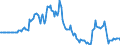 Indicator: Market Hotness:: Listing Views per Property in Brown County, WI