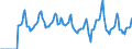 Indicator: Market Hotness:: Median Days on Market in Brown County, WI