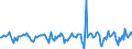 Indicator: Market Hotness:: Median Days on Market in Brown County, WI