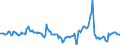 Indicator: Market Hotness:: Median Days on Market in Brown County, WI