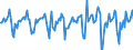 Indicator: Market Hotness:: Median Days on Market in Brown County, WI