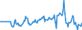 Indicator: Market Hotness:: Median Days on Market Versus the United States in Brown County, WI