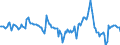Indicator: Market Hotness:: Median Days on Market Day in Brown County, WI