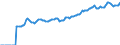 Indicator: Market Hotness:: Median Listing Price in Brown County, WI
