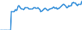 Indicator: Market Hotness:: Median Listing Price Versus the United States in Brown County, WI