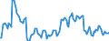 Indicator: Market Hotness:: Median Listing Price in Brown County, WI