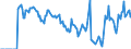 Indicator: Market Hotness:: Supply Score in Brown County, WI