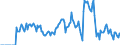 Indicator: Market Hotness: Hotness Rank in Brown County, WI: 