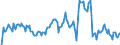 Indicator: Market Hotness: Hotness Rank in Brown County, WI: 