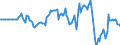 Indicator: Market Hotness: Hotness Rank in Brown County, WI: 