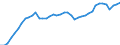 Indicator: Employed Persons in Brown County, WI: 