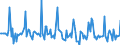 Indicator: Market Hotness: Page View Count per Property: in Brown County, WI