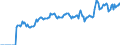 Indicator: Market Hotness: Page View Count per Property: Versus the United States in Brown County, WI