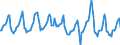 Indicator: Housing Inventory: Median Days on Market: in Brown County, WI