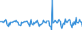 Indicator: Housing Inventory: Median Days on Market: Month-Over-Month in Brown County, WI