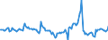 Indicator: Housing Inventory: Median Days on Market: Year-Over-Year in Brown County, WI