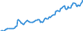 Indicator: Housing Inventory: Median: Listing Price in Brown County, WI