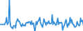 Indicator: Housing Inventory: Median: Listing Price Month-Over-Month in Brown County, WI
