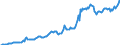 Indicator: Housing Inventory: Median: Listing Price per Square Feet in Brown County, WI