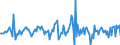 Indicator: Housing Inventory: Median: Listing Price per Square Feet Month-Over-Month in Brown County, WI
