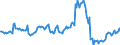 Indicator: Housing Inventory: Median: Listing Price per Square Feet Year-Over-Year in Brown County, WI